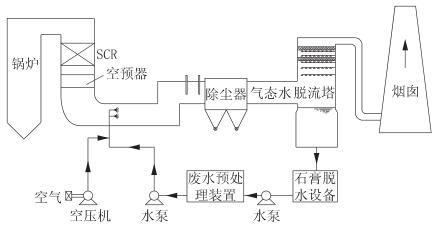 直接煙道噴霧蒸發(fā)系統(tǒng) 直接煙道噴霧蒸發(fā)系統(tǒng)