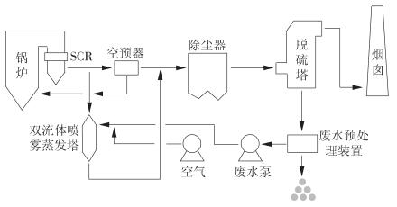 雙流體噴霧蒸發(fā)塔系統(tǒng) 雙流體噴霧蒸發(fā)塔系統(tǒng)