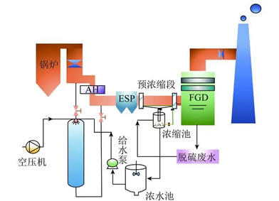 脫硫廢水煙氣蒸干技術(shù)蒸發(fā)狀態(tài)分析
